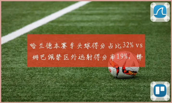 哈兰德本赛季头球得分占比32% vs 姆巴佩禁区外远射得分率19%，锋线武器库对比
